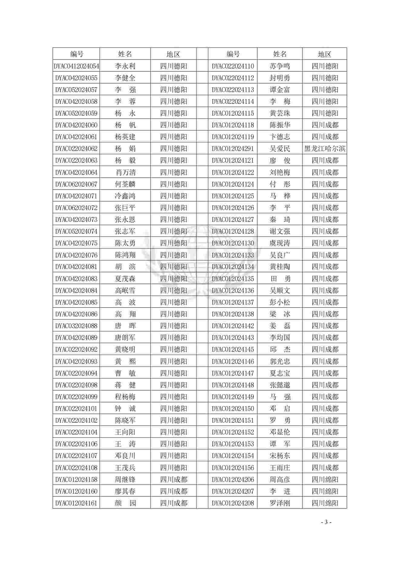 仲裁员名册(第六届2024.7.8)_01(1).jpg