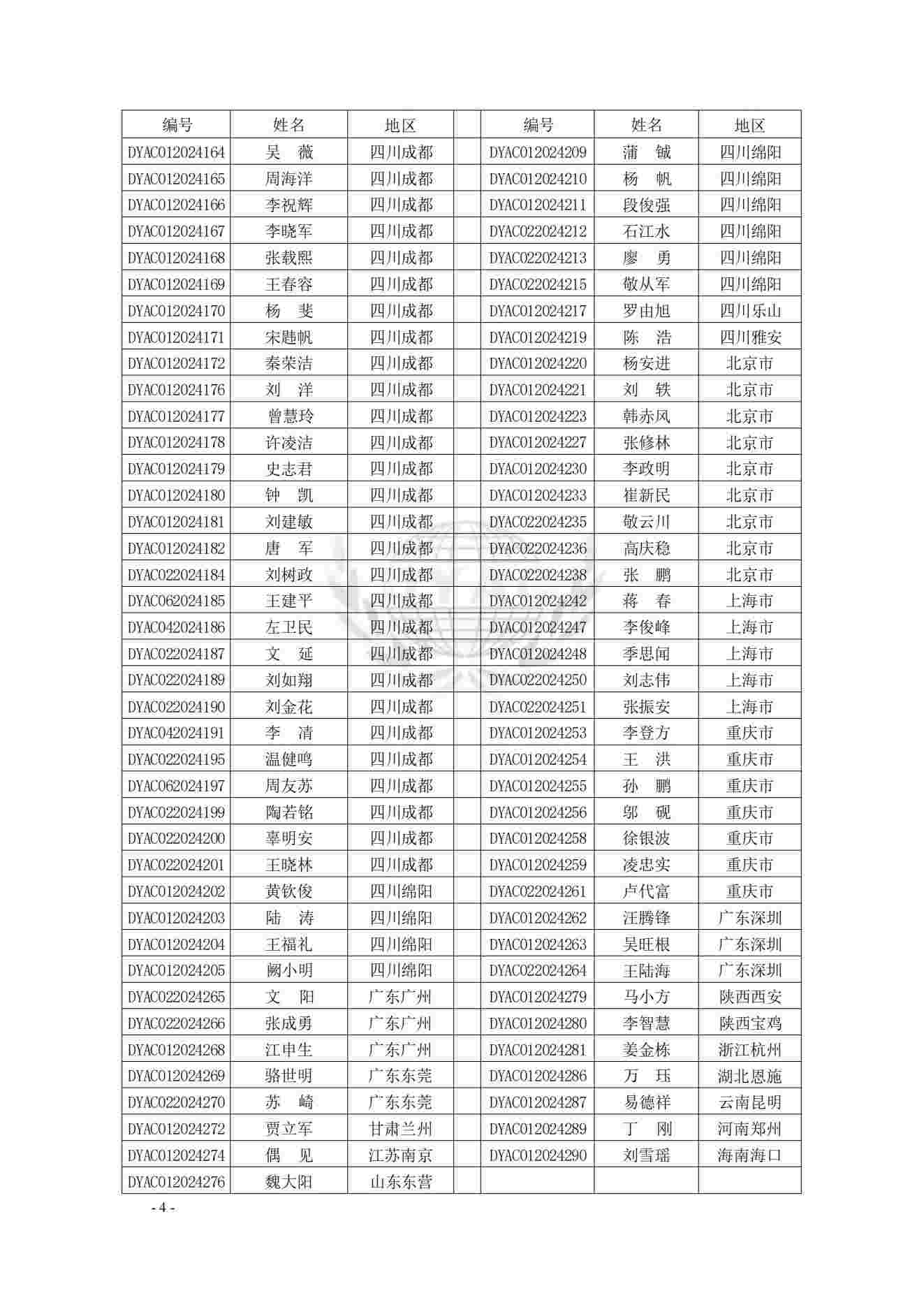 仲裁员名册(第六届2024.7.8)_02(1).jpg