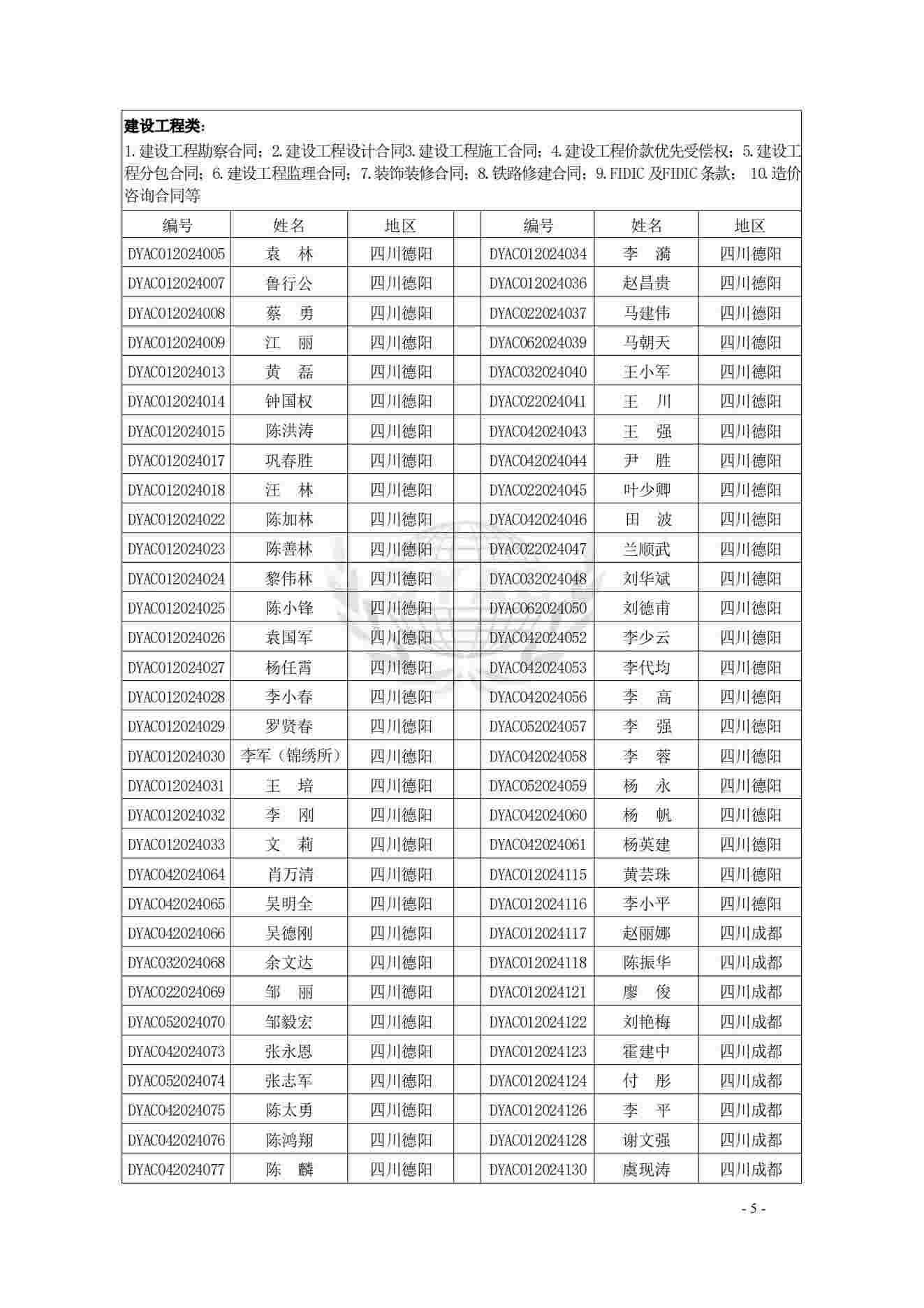 仲裁员名册(第六届2024.7.8)_03(1).jpg