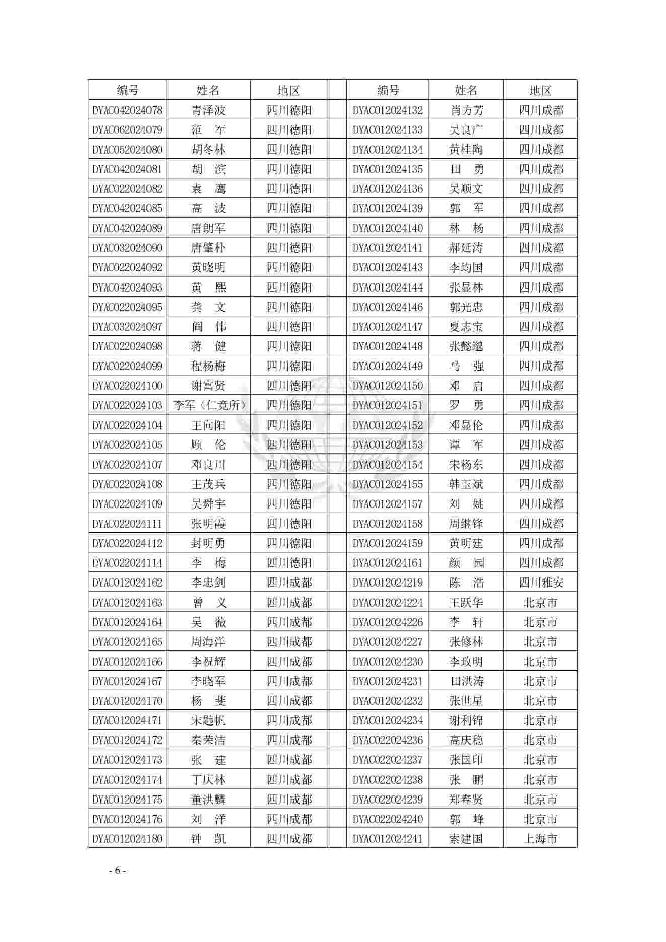 仲裁员名册(第六届2024.7.8)_04(1).jpg