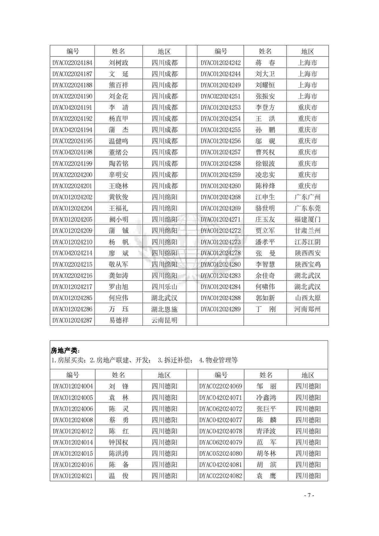 仲裁员名册(第六届2024.7.8)_05(1).jpg
