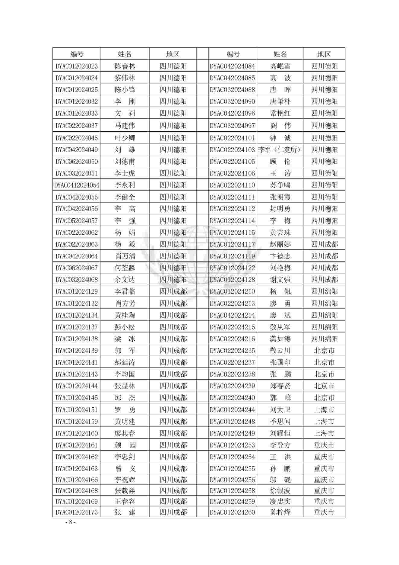 仲裁员名册(第六届2024.7.8)_06(1).jpg