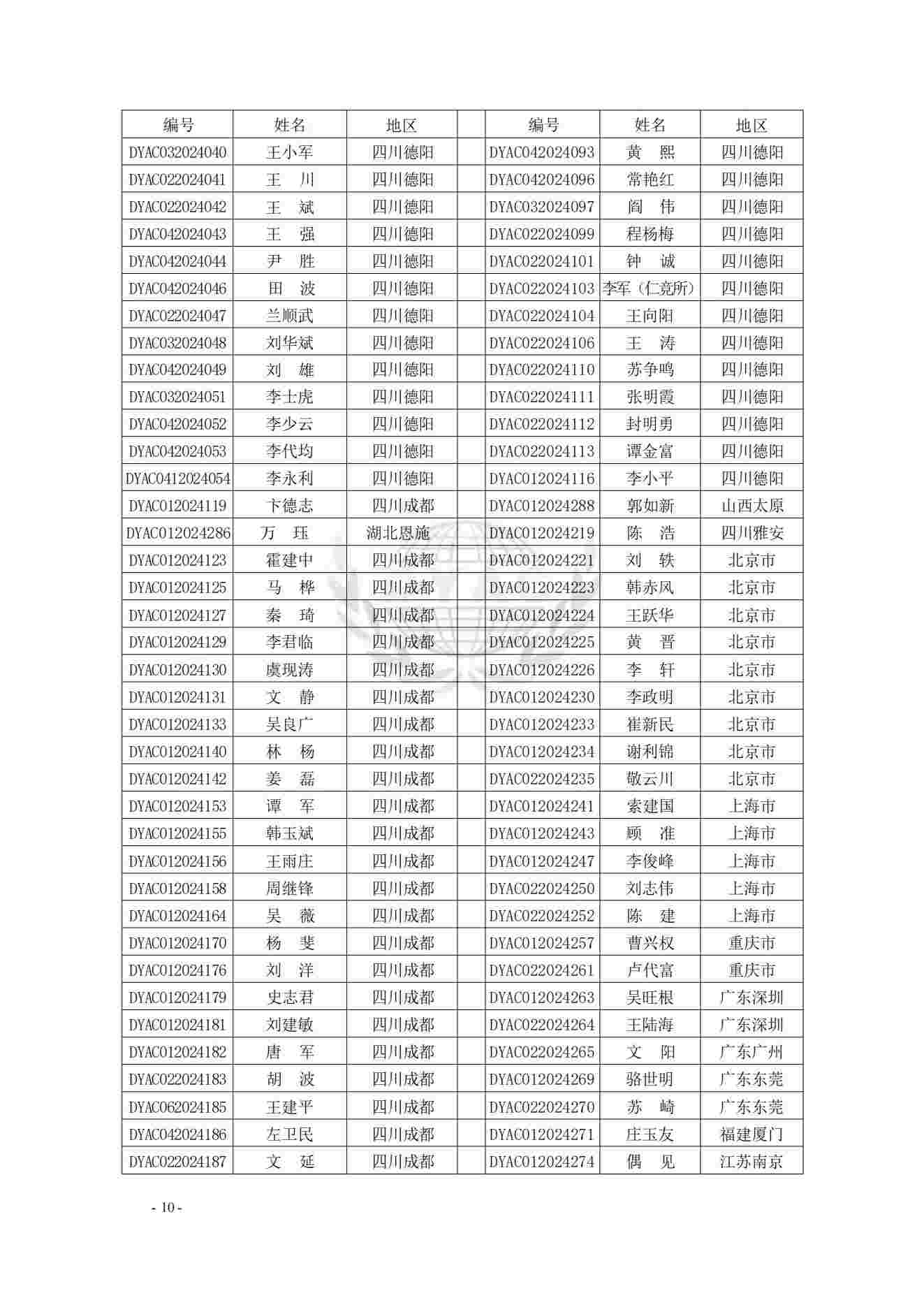 仲裁员名册(第六届2024.7.8)_08(1).jpg