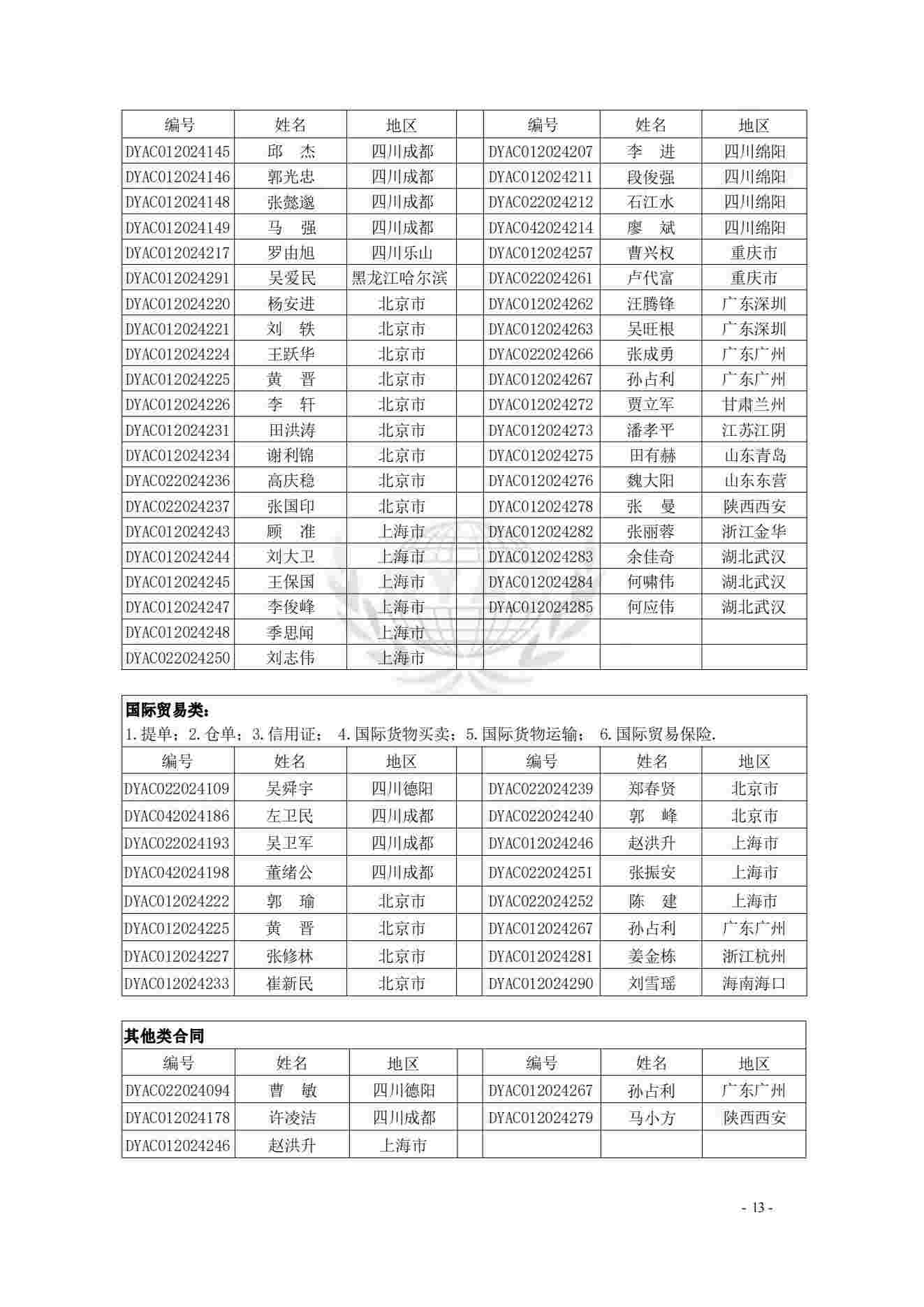 仲裁员名册(第六届2024.7.8)_11(1).jpg